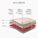 커런트바디 스킨 LED 목 & 가슴 마스크: 2세대의 3가지 파장과 피부층에 미치는 효과를 보여주는 다이어그램