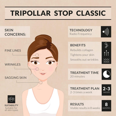 트리폴라 STOP 클래식 페이셜 스킨 디바이스